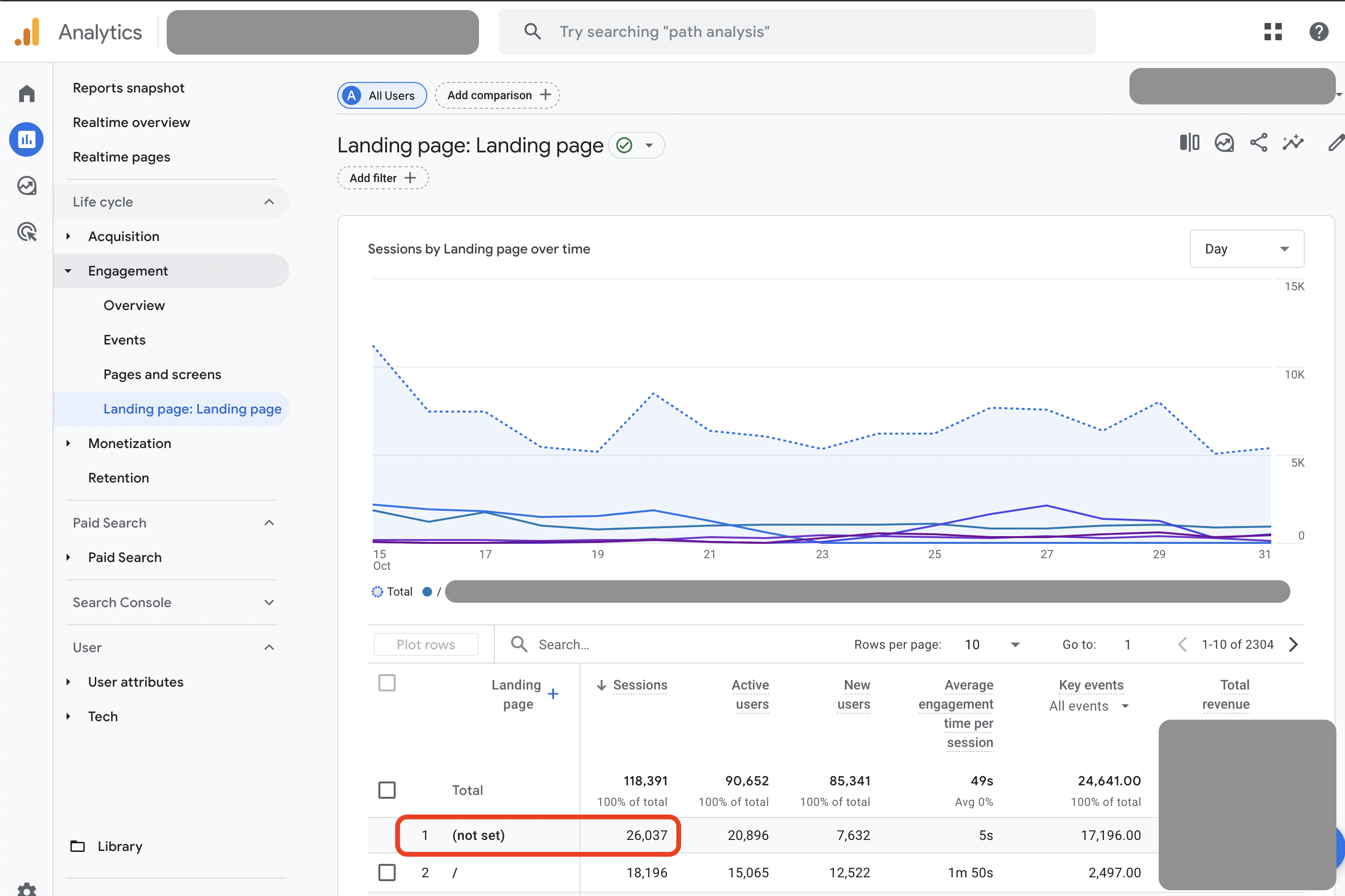 Google Analytics Landing Page Not Set