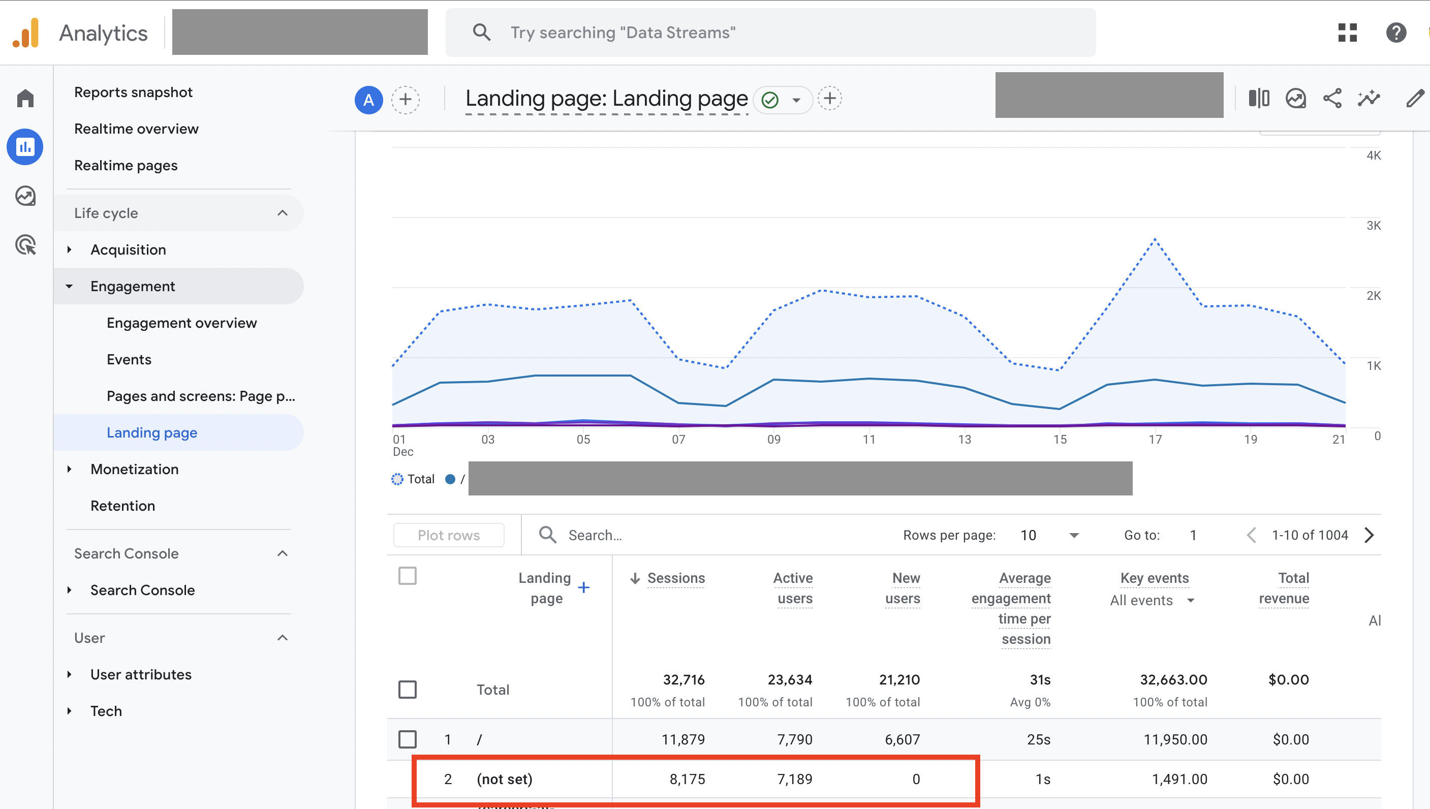 Google Analytics Landing Page Not Set Resumed Sessions